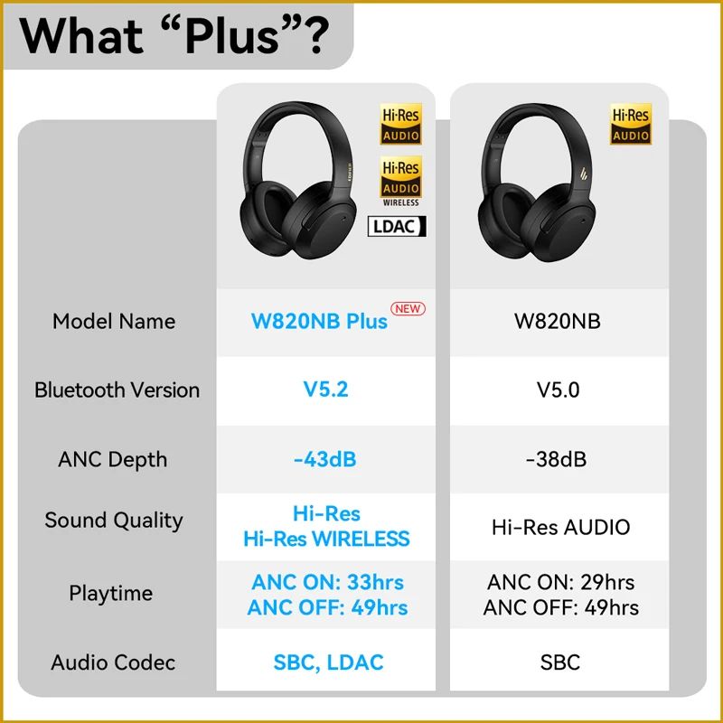 EchoBeats™ BT Headphones – Deep Bass, Wireless Freedom, All-Day Comfort!